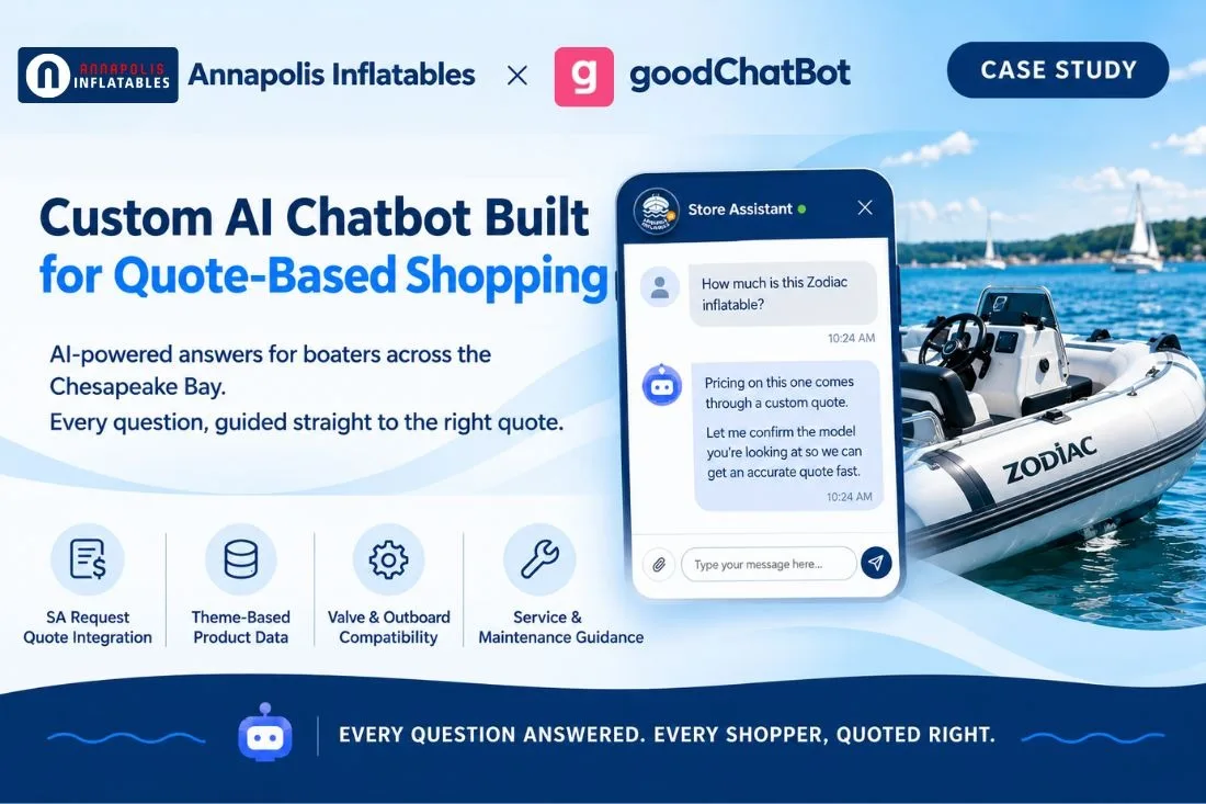 How goodChatBot Guides Shoppers From Questions to Quote Requests for Annapolis Inflatables