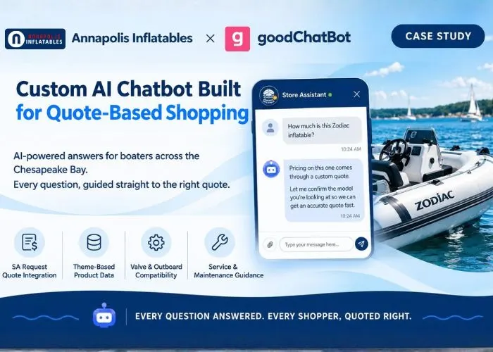 How goodChatBot Guides Shoppers From Questions to Quote Requests for Annapolis Inflatables