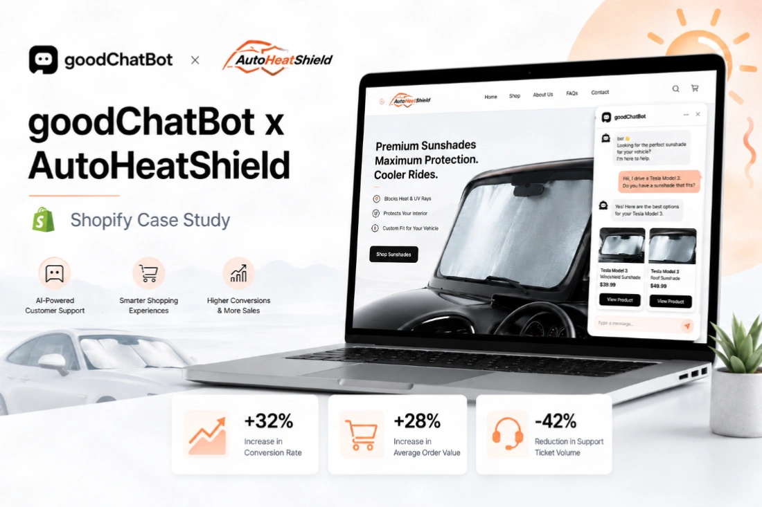 Case study showing how goodChatBot helped AutoHeatShield improve orders, sales, and support efficiency
