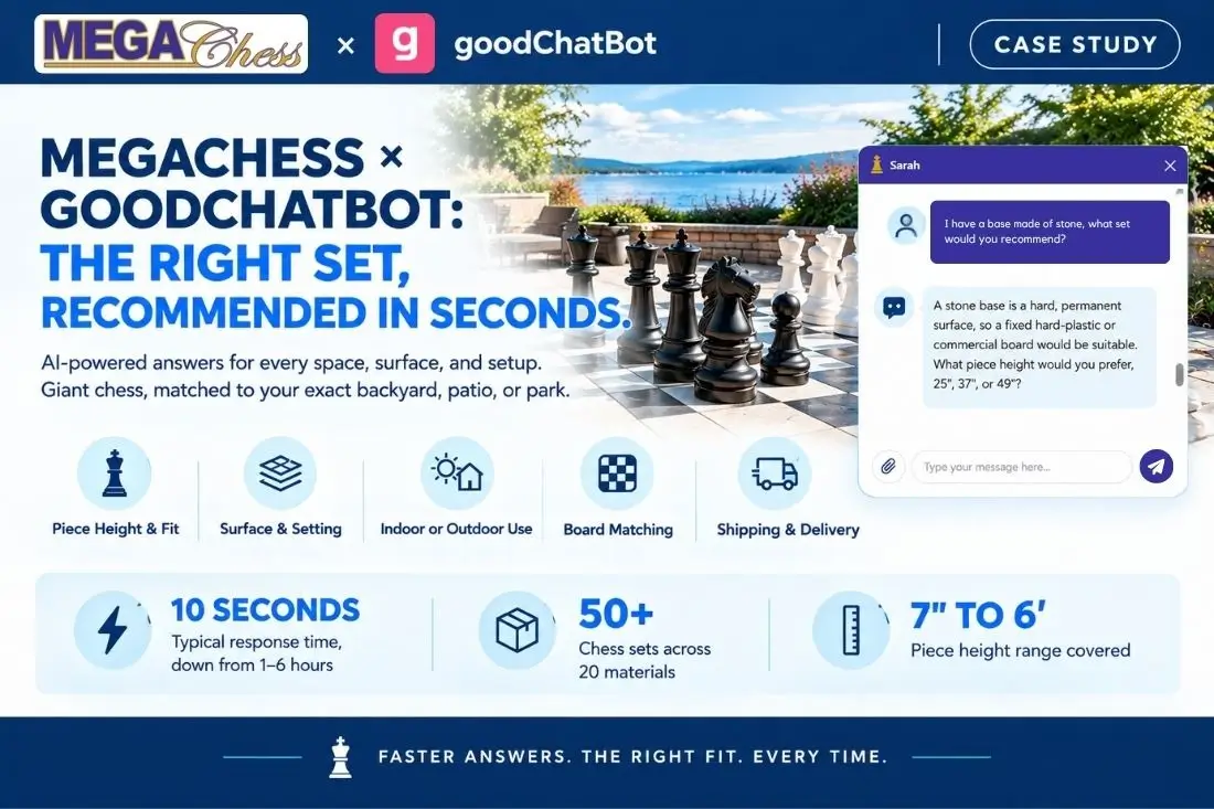 How goodChatBot Helps MegaChess Recommend the Right Chess Set