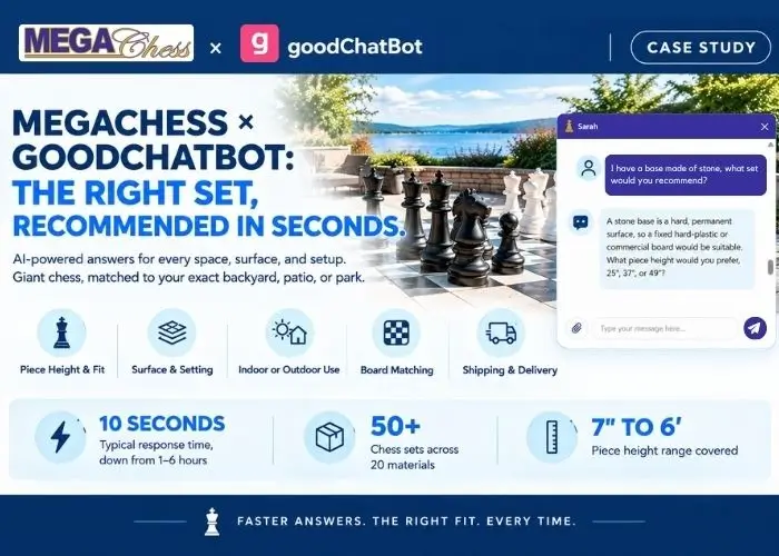 How goodChatBot Helps MegaChess Recommend the Right Chess Set in Seconds