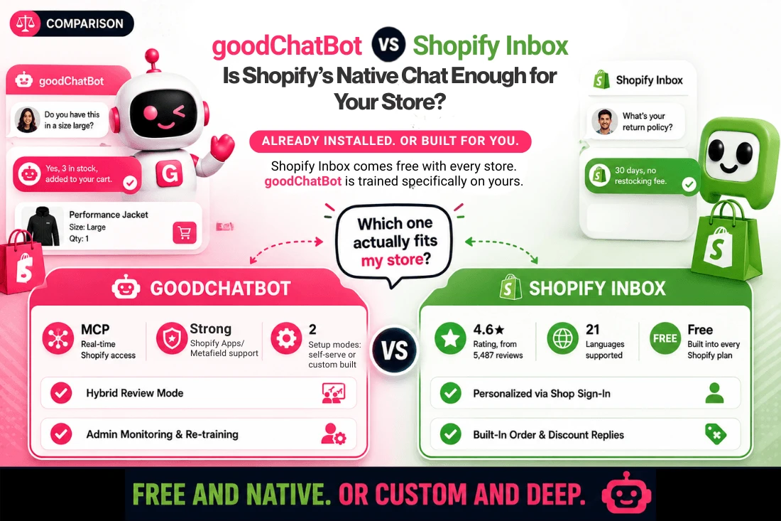 AI Shopping Assistant vs Traditional Shopify Chatbot: What is the Difference?