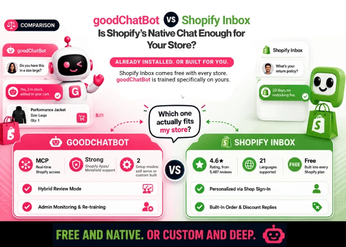 How goodChatBot Helped Trail Armor Turn Fitment Questions Into More Checkouts