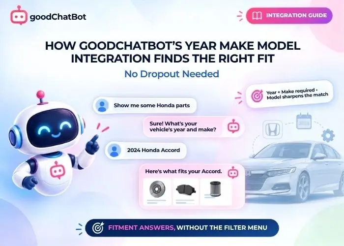 How goodChatBot's Year Make Model Integration Helps Shoppers Find the Right Fit