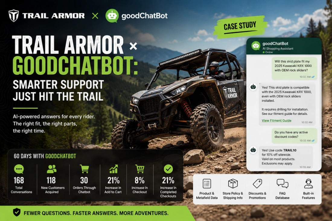 How goodChatBot Helped Trail Armor Turn Fitment Questions Into More Checkouts