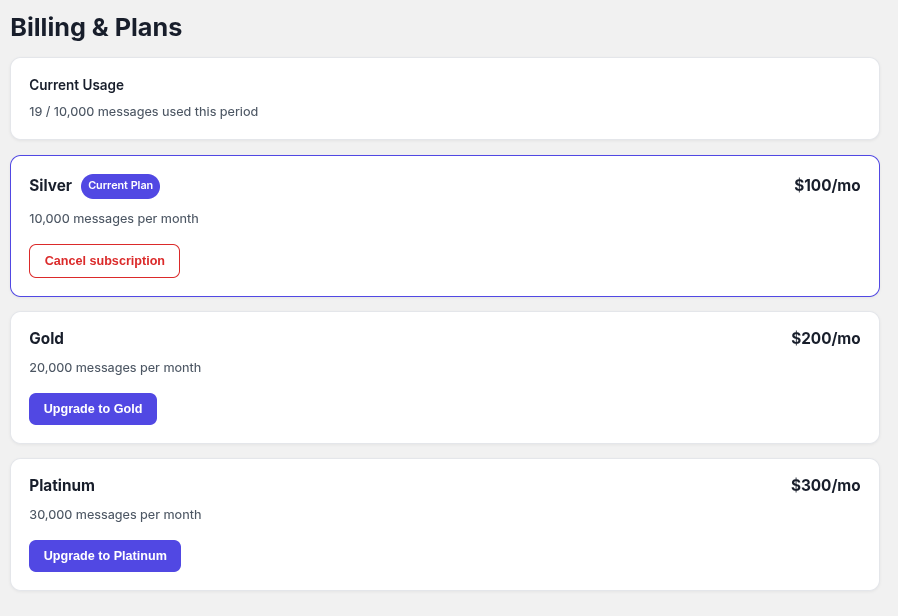 goodChatBot admin dashboard screenshot