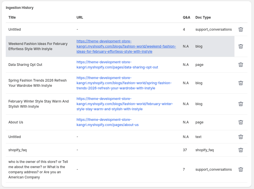 goodChatBot admin dashboard screenshot
