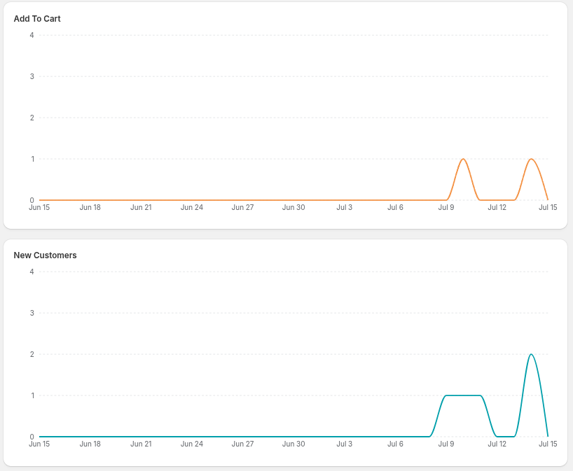goodChatBot admin dashboard screenshot