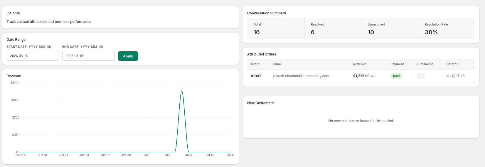 goodChatBot admin dashboard screenshot