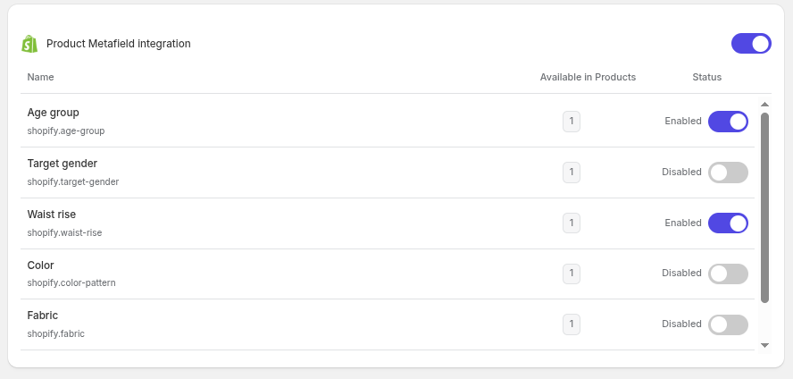 goodChatBot admin dashboard screenshot