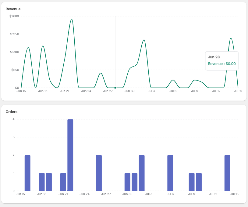 goodChatBot admin dashboard screenshot